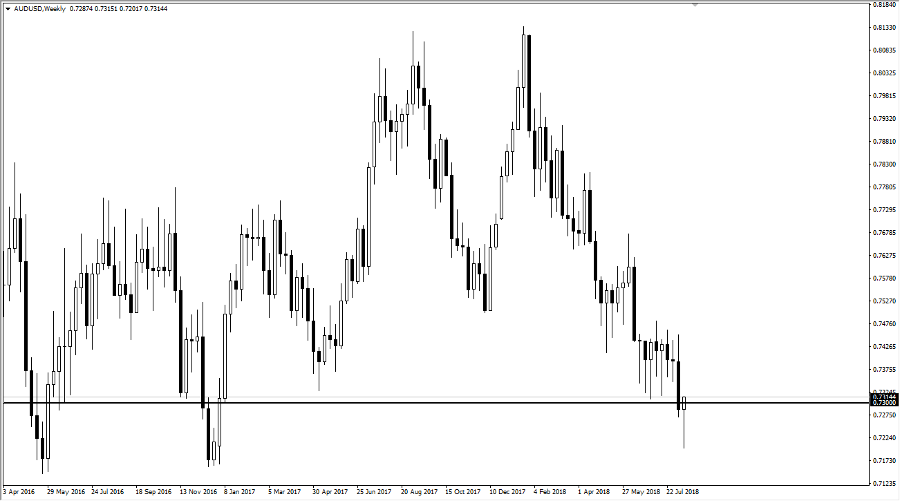 AUDUSD AUDUSD